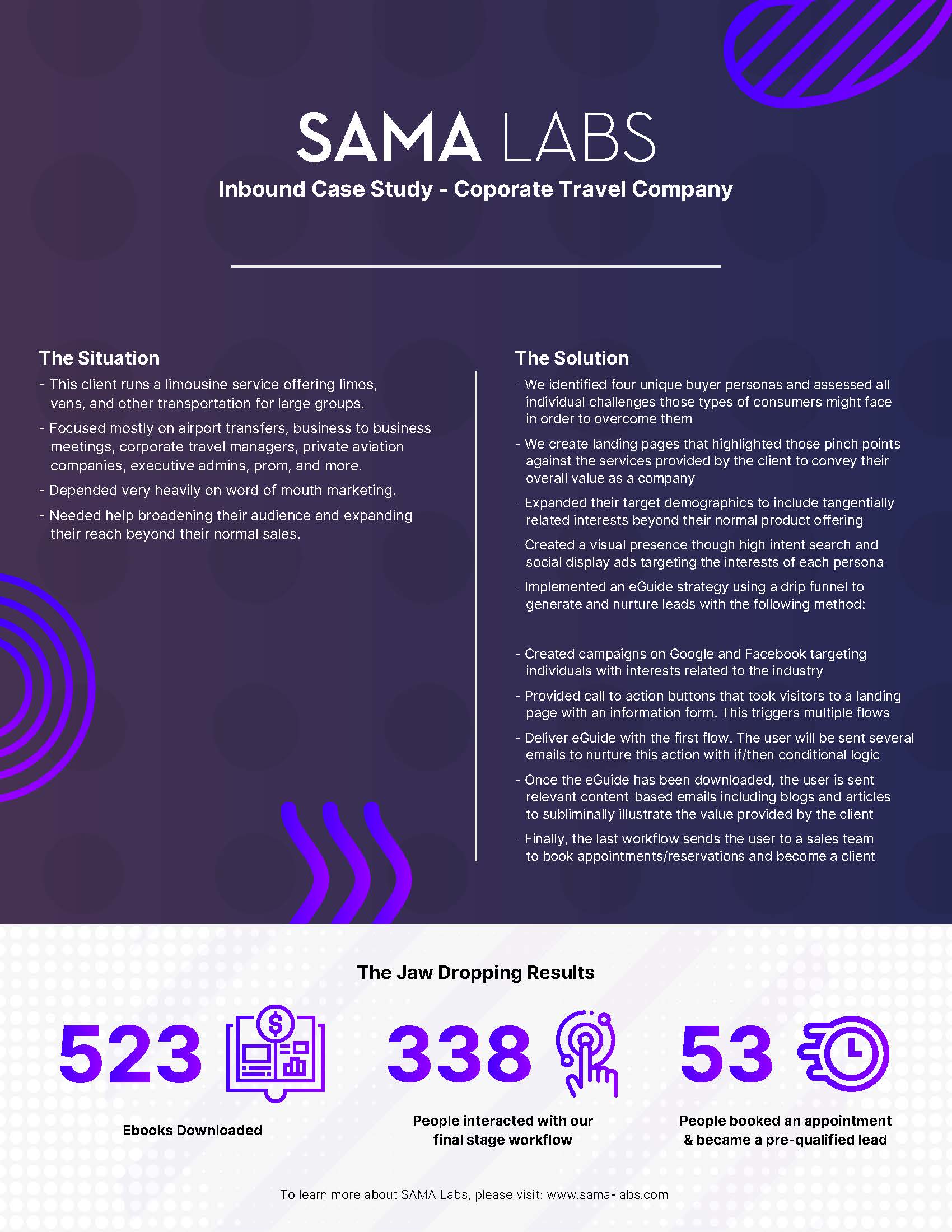 Inbound Case Study-2